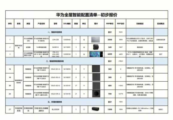 蓝谷智能厨房（蓝谷智能厨房价格）