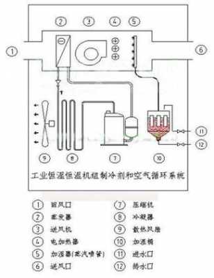 家用除湿机原理（家用除湿机用法）