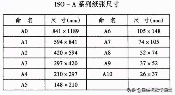 a4有多大（a4纸有多大厘米）