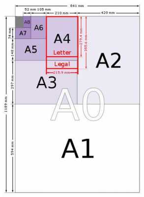 a4有多大（a4纸有多大厘米）