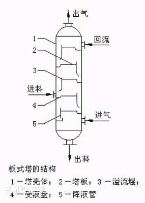 什么是塔楼（什么是塔楼塔板结构?）