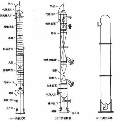 什么是塔楼（什么是塔楼塔板结构?）