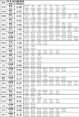 g945（g945次列车途经站点时刻表）