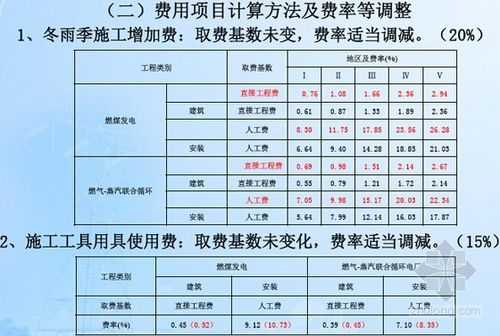 冬雨季施工增加费（冬雨季施工增加费怎么算）