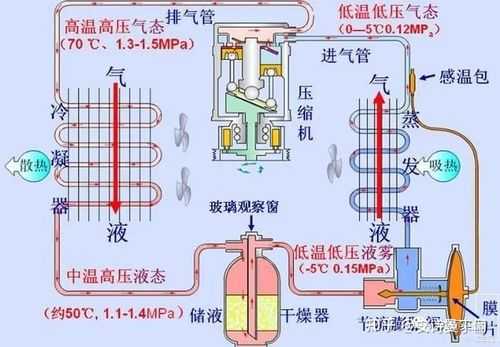 除湿机原理（半导体制冷除湿机原理）