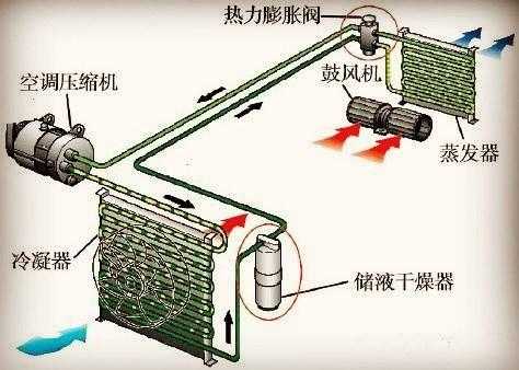 空调不冷了是什么原因（车上的空调不冷了是什么原因）