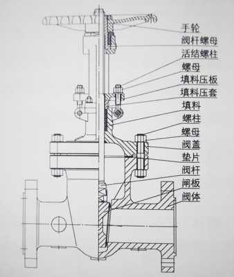 闸阀结构（闸阀结构名称）