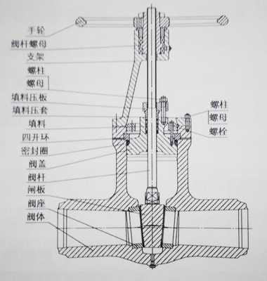 闸阀结构（闸阀结构名称）