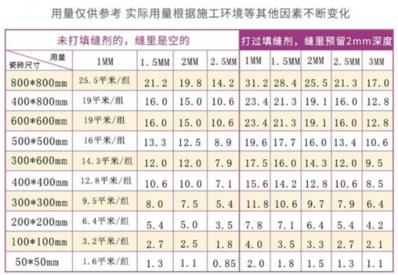 美缝价格多少一平米（上海美缝价格多少一平米）