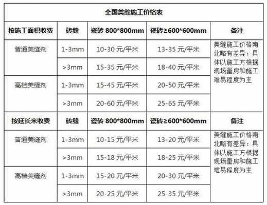 美缝价格多少一平米（上海美缝价格多少一平米）