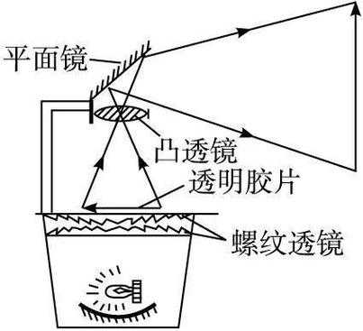 自制投影（自制投影仪原理）