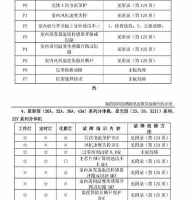 美的空调e4代号故障原因（美的空调e4代码什么意思）