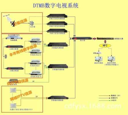 关于有线电视安装的信息