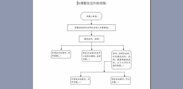 如何办理暂住证（如何办理暂住证北京）