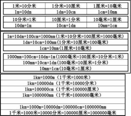 毫米微米纳米换算（1nm等于几μm）