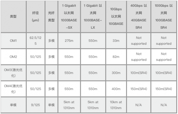 om3（om3 om4 区别）