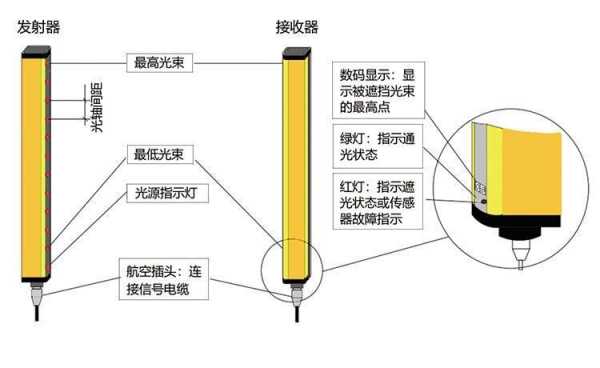 光幕传感器（光幕传感器和光栅传感器区别）