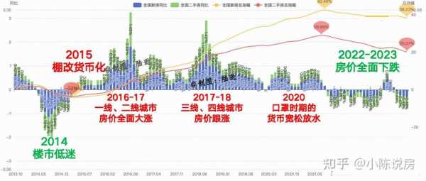 中国房价走势（中国房价走势图最新）