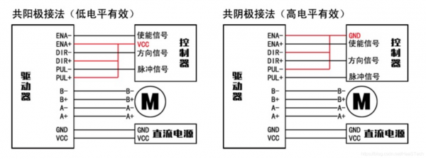 42步进电机（42步进电机接线图颜色）