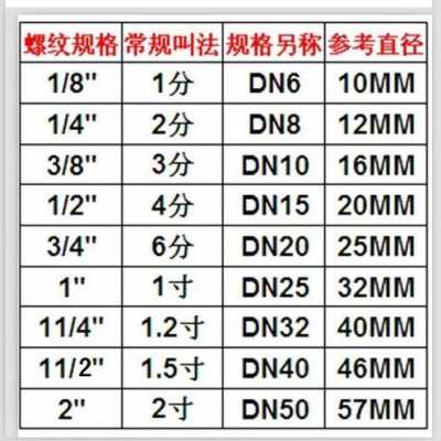 四分管（四分管外丝尺寸）