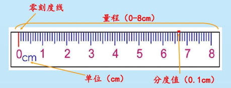 零刻度线（零刻度线和0刻度线）