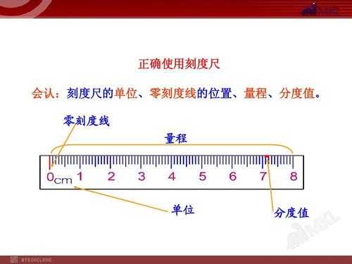 零刻度线（零刻度线和0刻度线）