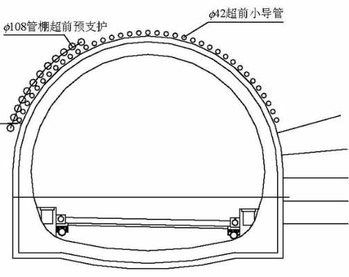 管棚支护（管棚支护动画演示）