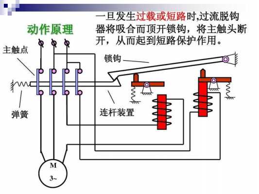 断路器工作原理（空气断路器工作原理）