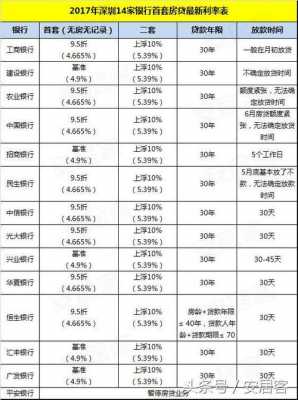 目前房贷利率（现在的房贷利率是多少）