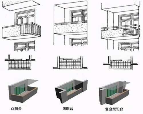 阳台H的简单介绍