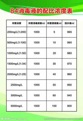 84消毒液的主要成分（84消毒液的主要成分是啥高中化学）