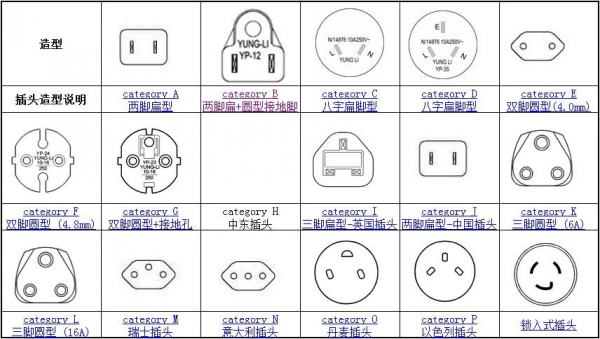 印度插头（印度插头标准图片）