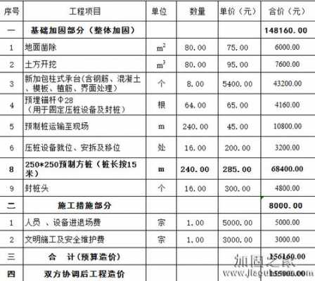 房屋加固费用标准（房屋加固手续）