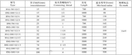 挠性管（挠性管防爆等级）