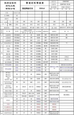 压力管道等级划分（压力管道等级划分对设计的影响）