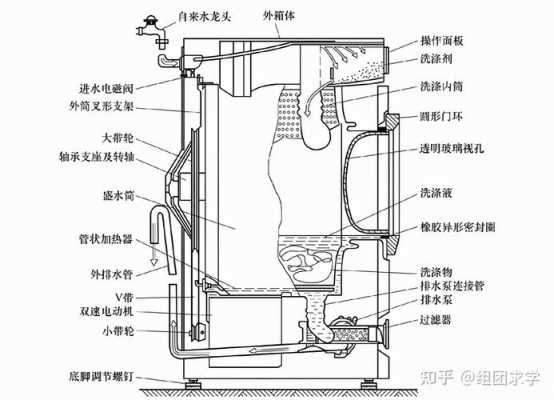 洗衣机底座怎么拆（洗衣机底座怎么拆卸图解）