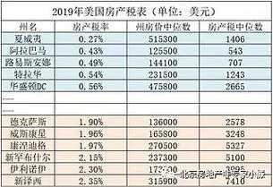 美国房产税每年交多少（美国房产税每年交多少占比大吗）