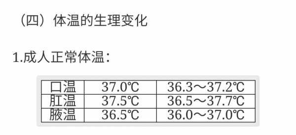 体温计一般放在腋下多长时间（体温计一般放在腋下加05度吗）