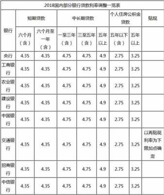 借10万一年利息多少（360借10万一年利息多少）