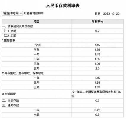 借10万一年利息多少（360借10万一年利息多少）