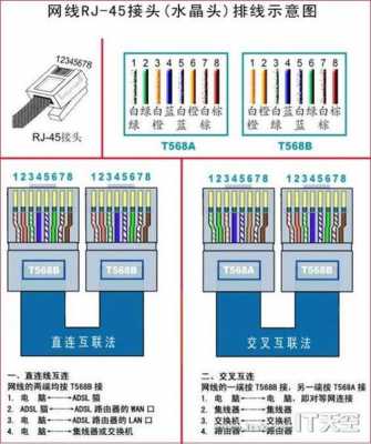 网线的顺序（网线的顺序可以打乱用吗）