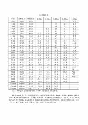 ppa（ppa管子型号）