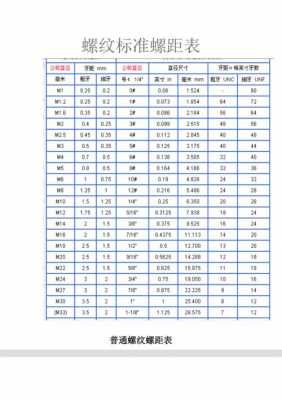 m18螺纹螺距（m18螺纹螺距是多少）