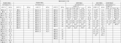 m5螺距是多少（m5螺纹底孔多大）