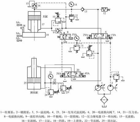 10mpa（液压系统的最大工作压力为10mpa）