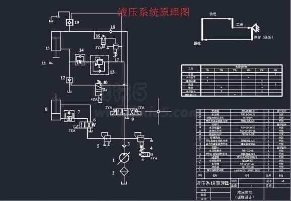 10mpa（液压系统的最大工作压力为10mpa）