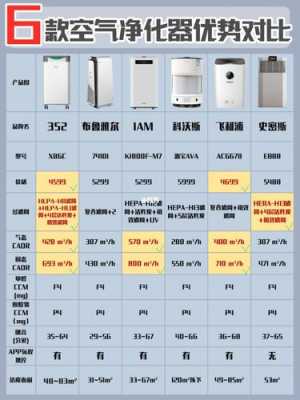 空气净化器怎么选择（空气净化器怎么选择功率）