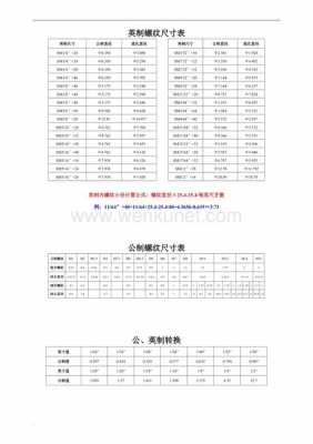 m6螺纹底孔多大（m3螺纹底孔多大）