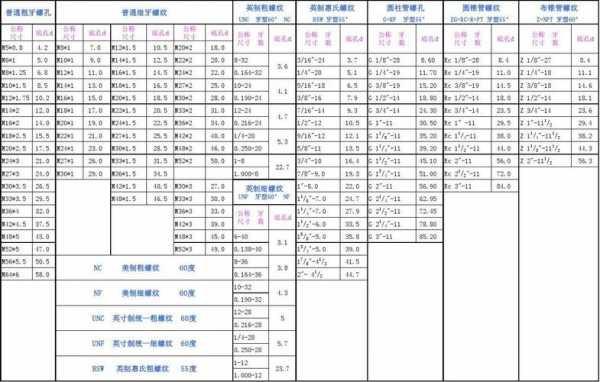 m6螺纹底孔多大（m3螺纹底孔多大）