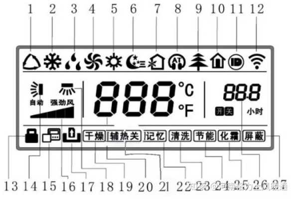 格力h6（格力h6空调显示什么意思）